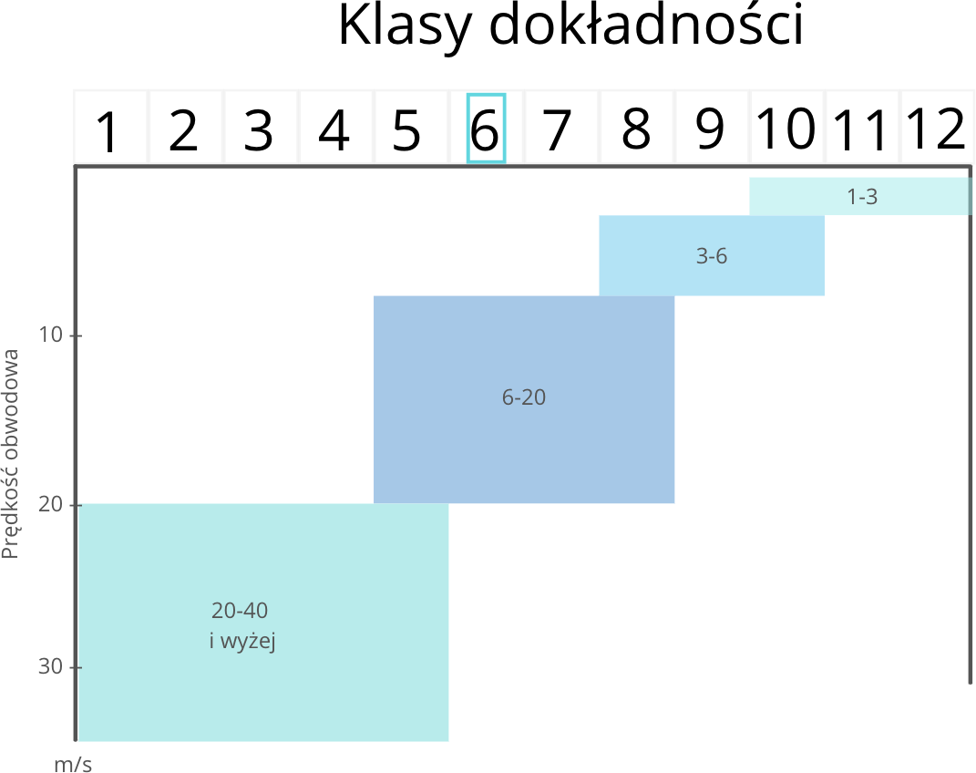 klasy-dokladnosci-wykonania-kol-zebatych.png